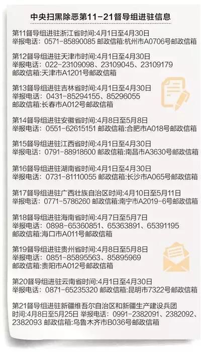 农民记住这11个电话，中央扫黑除恶督导开始，快去举报，有案必查