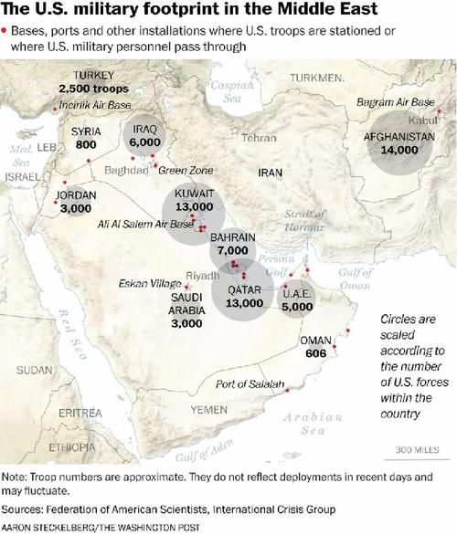 阿拉伯和伊朗距离