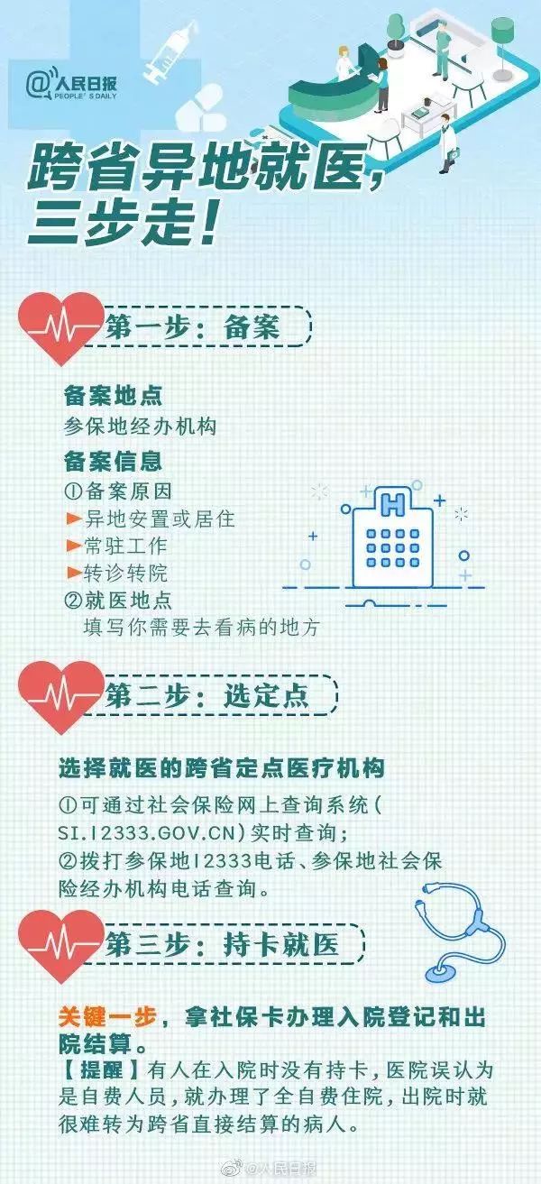  【医保】【便民】社保卡的102项使用功能，不知道就亏大了！