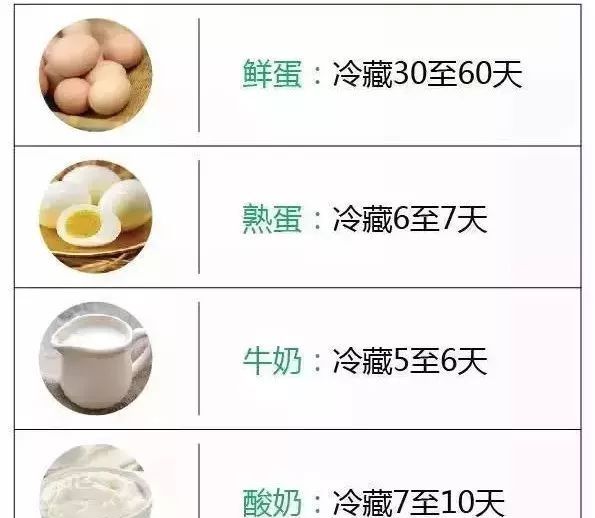  「些食物」冰箱里的肉冻多久就不能吃了？一张表总结得清清楚楚！