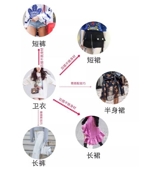  无痕裤@卫衣这样搭，我还要牛仔裤何用？