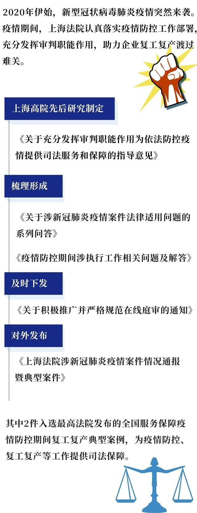 『营商』一图读懂丨上海法院法治化营商环境建设“组合拳”