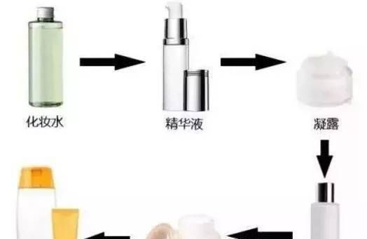 『功效相近的产品』化妆品店如何进货?不妨掌握这些化妆品店进货原则