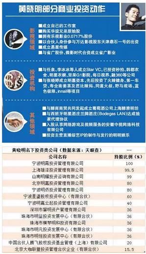 树倒猢狲散，黄晓明和他片酬8000万的妻子Angelababy摊上事了