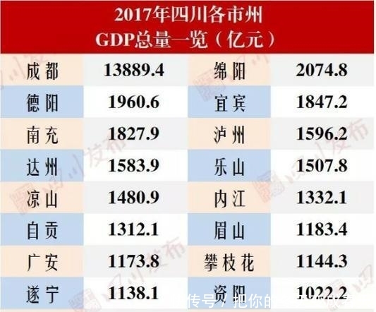  唯一|我国唯一挤进全国经济十强的西部省份, 拥有着西部唯一的特