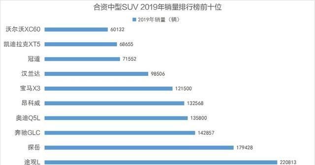  「空间」冠道热销，靠的不止“大空间”，隐形优势才是杀手锏