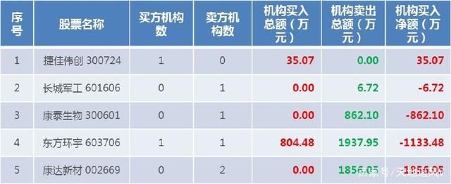 谷歌搜索即将重返中国?机构重仓热炒,游资抄底吃肉,强势四连板