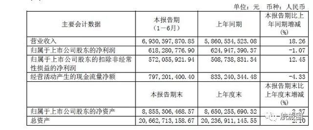 中报季丨吉祥航空率先发布半年报，透露了这些信息