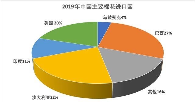  #坦和印度#有个数｜3600亿蝗虫肆虐亚非，你吃的糖可能会受影响