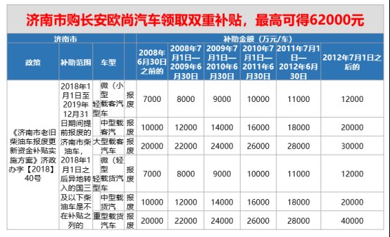 喜大普奔，长安欧尚率先响应”汽车下乡”，购车享双重补贴