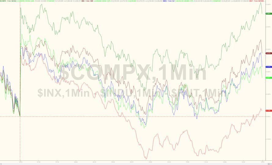 财经早餐:美国恐怖数据登场 美联储纪要恐难放鸽