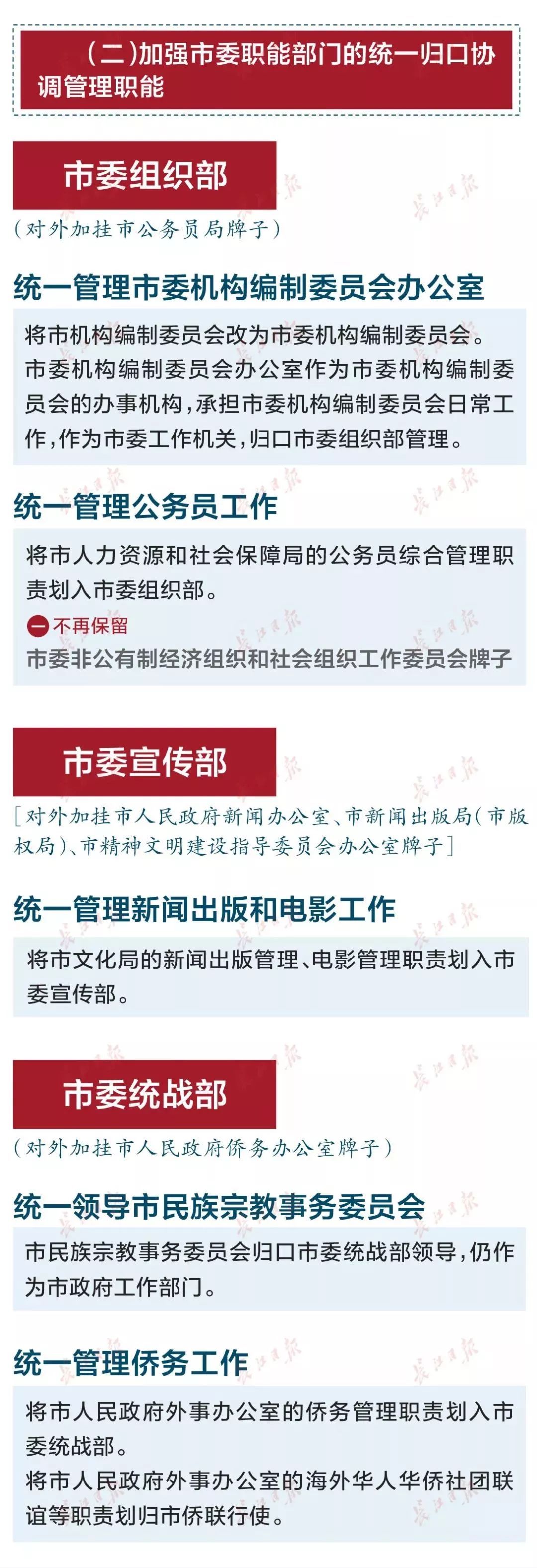 重大消息！武汉市机构改革方案刚刚公布