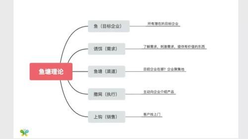  「精细化高端法律顾问」深度解析：疫情下，律师团队的线上营销全套策略