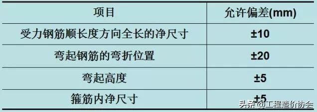 钢筋下料、计算钢筋,最全一篇