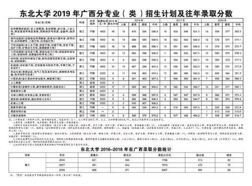  东北大学|重磅东北大学2019年各省招生计划及往年录取分数出炉！