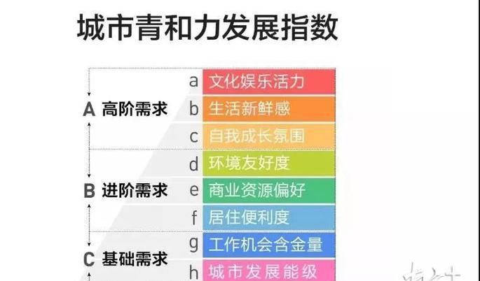  【中国青年】2019中国青年理想城，东莞排名13！成为最受欢迎的