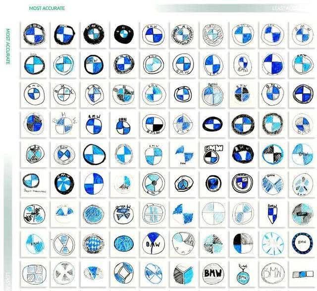 #天赋#汽车公司要求100个人凭记忆画出这些汽车标志。人很有天赋!
