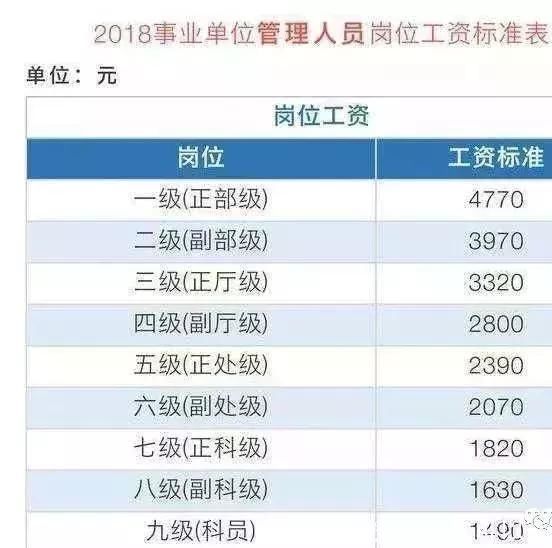 事业单位改革：这一类单位将转为公务员，13个省份开始发放车补！