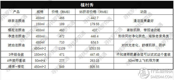 全球购物攻略 篇一:日上免税店什么值得买?超详细价格表来了
