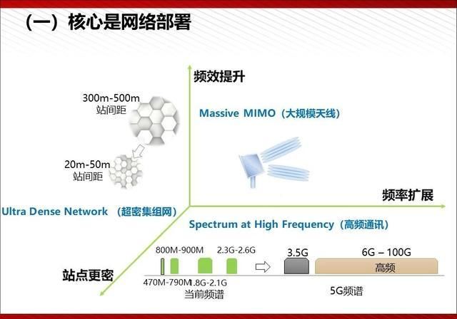  『通俗易懂』5G最完整、最通俗易懂的PPT（收藏）