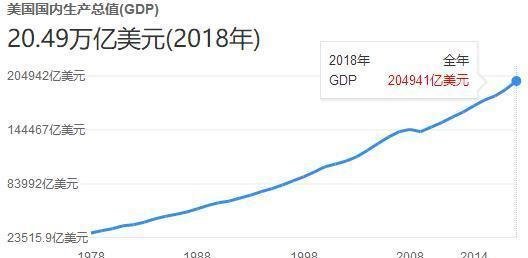 企业■发达国家之中，为什么美国的经济发展速度最快