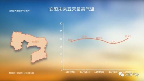  冷空气■冷空气已到河南！多地有雨 气温暴跌个位数 6级大风肆虐