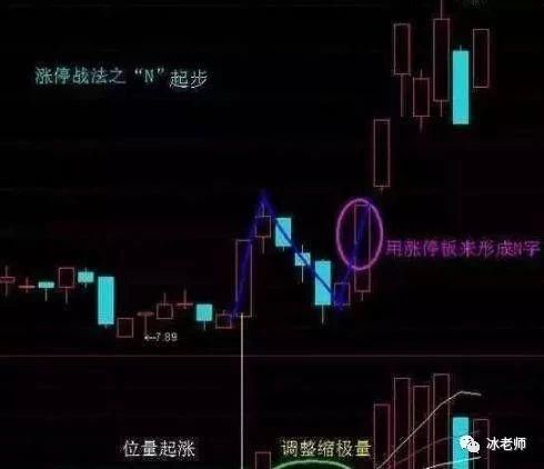 一位顶级操盘手直言:看了那么多股票书，唯有此文讲透捕抓龙头股