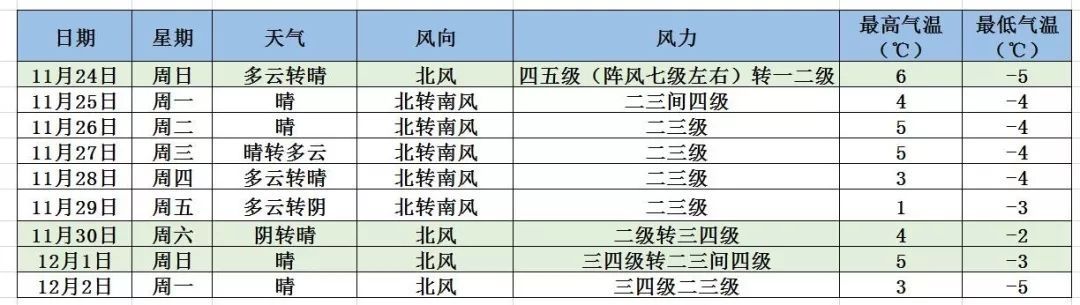  在路上■紧急预警！北京气温直降10℃！大风、寒潮就在路上！