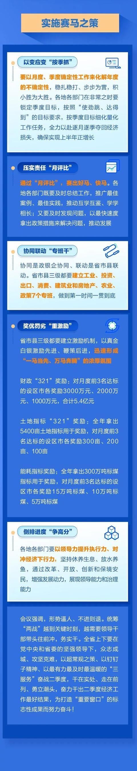  经济：一图读懂丨浙江省二季度工作动员部署会：实施争先创优行动　全力夺取经济高分报表