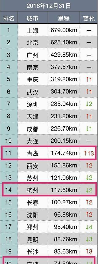  [青岛]山东青岛如果在浙江省排名，会是怎样的？