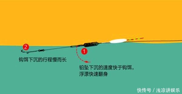  [水中溶氧]钓鱼必杀技久坐无鱼咬钩，可以试着这样调整，咬钩量翻几倍！