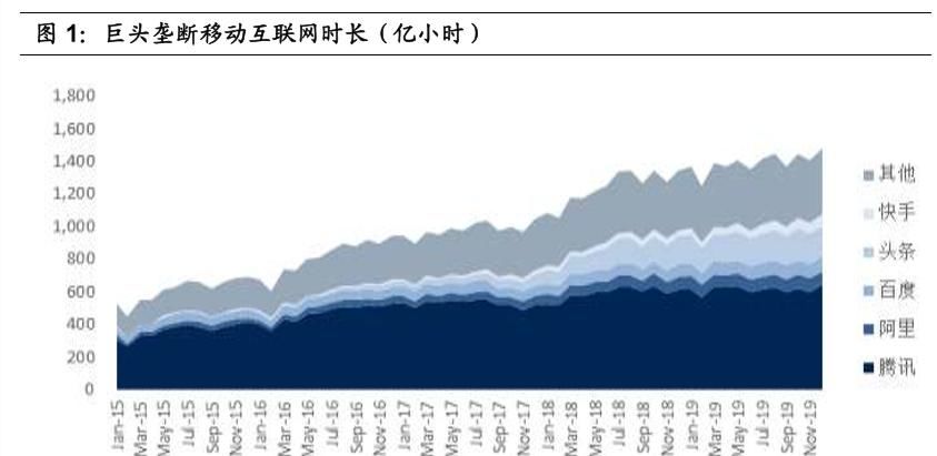 「容创作者和商家」私域流量深度研究:流量大势合久必分,用户思维日趋重要