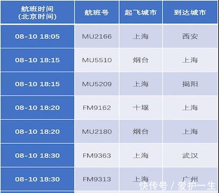 东航取消上海两大机场今明两天815个进出港航班