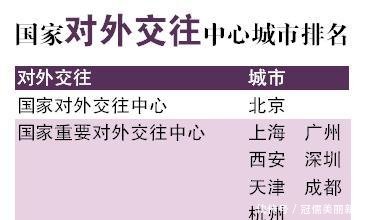国家中心城市完整榜单首度出炉 生活在郑州你幸福了吗