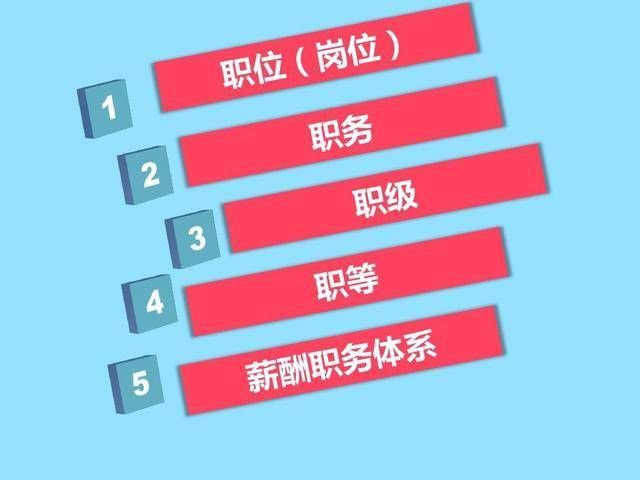  职级■公务员职级并行，为什么有人不愿意当处长，更想当一级调