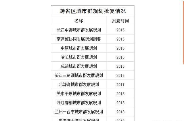 谢逸枫：要多少个千万级人口+万亿级GDP城市才能够撑起19城市群？