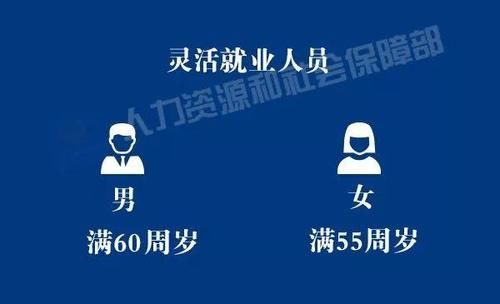 退休、提前退休的条件是什么？这篇文章说明白了！