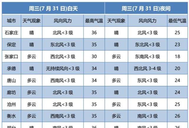 继续发布暴雨蓝色预警！大雨＋暴雨＋大暴雨！局地暴雨或大暴雨！
