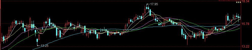 恒力股份：社保等机构重仓，业绩爆发、股价创新高