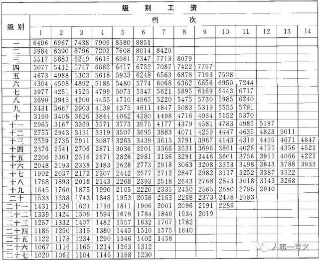 6月公务员实施改革后，编制越来越值钱？