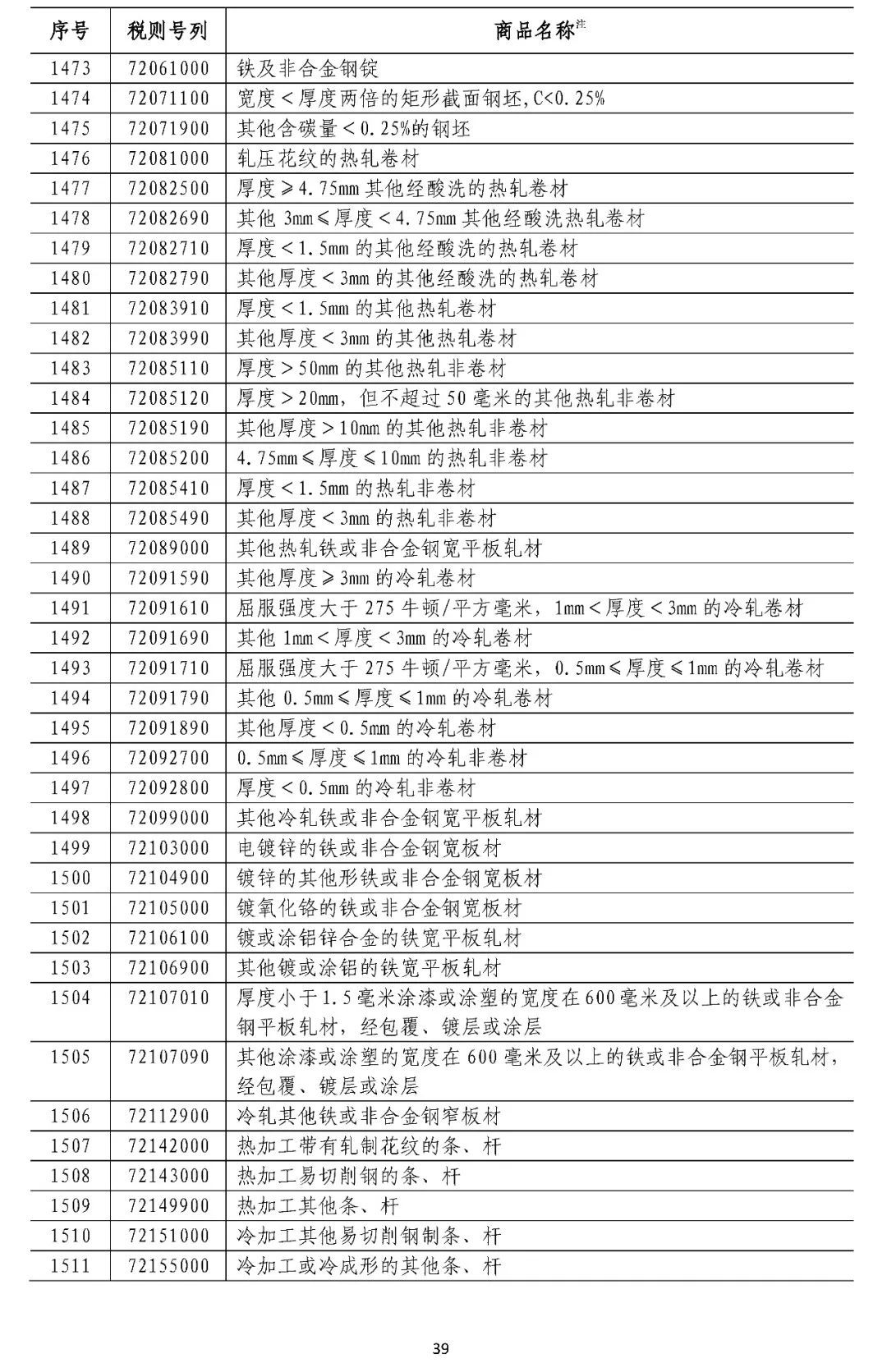 中国拟对这些原产于美国的产品加征关税（附清单）