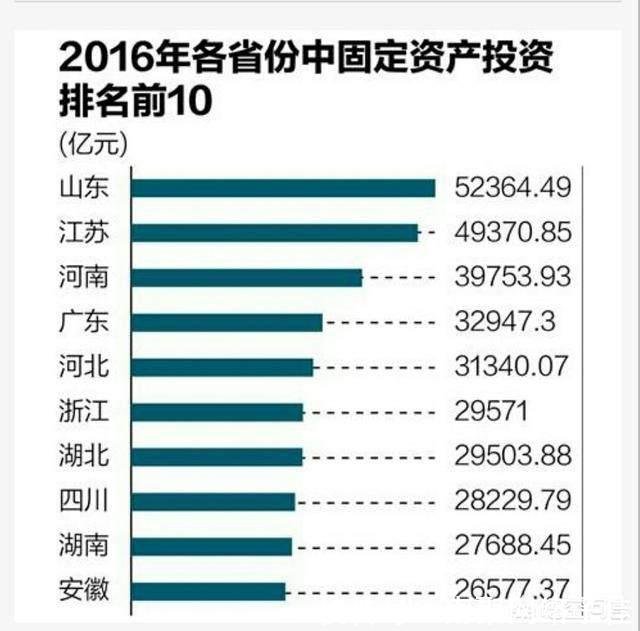 为什么山东的GDP会这么高