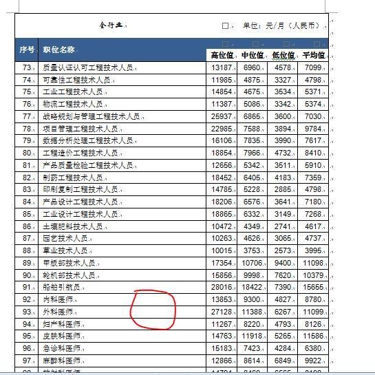 深圳人要瞧瞧了，深圳的企业工资指导线已经是多少了？