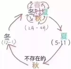 『白天』清明时节雨纷纷,成都最低气温或回到个位数