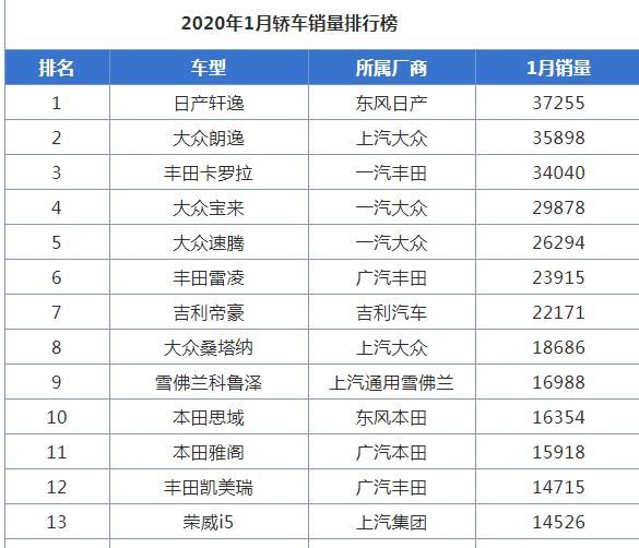  「保值」落地打七折，三年跌一半，为什么国产二手车的保值率那么低？