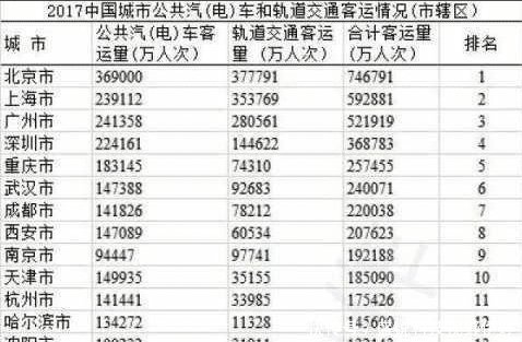 你如何看待郑州与西安在地铁里程相仿的情况下，客流量不及西安的
