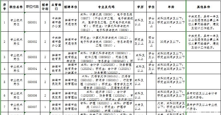  [报名时间]安徽事业单位1375个事业编，你知道吗？