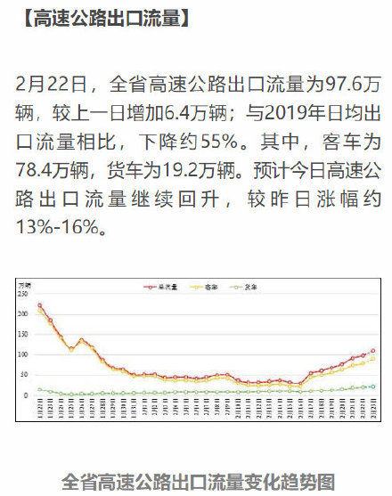  #省界#4市51个收费站开通，省界恢复自由流通行