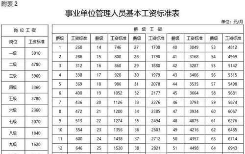  「事业单位」2019事业单位调资最新消息，40年工龄退休工资有多