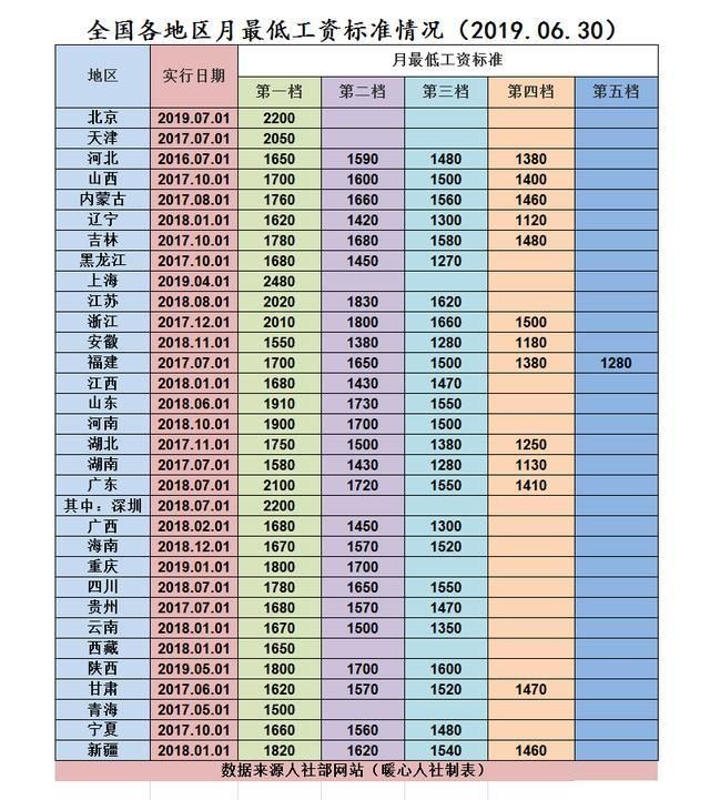  「低保」低收入家庭和低保是一样的吗？如何判定低收入家庭？